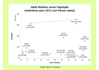 Fonte: IBGE e Wikipédia.
 