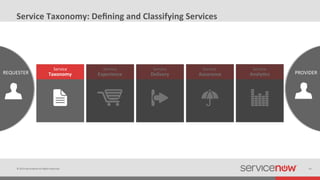 The Service-Oriented Enterprise with ServiceNow | PDF