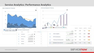 ©	
  2014	
  ServiceNow	
  All	
  Rights	
  Reserved	
   29	
  
Service	
  AnalyOcs:	
  Performance	
  AnalyOcs	
  
 