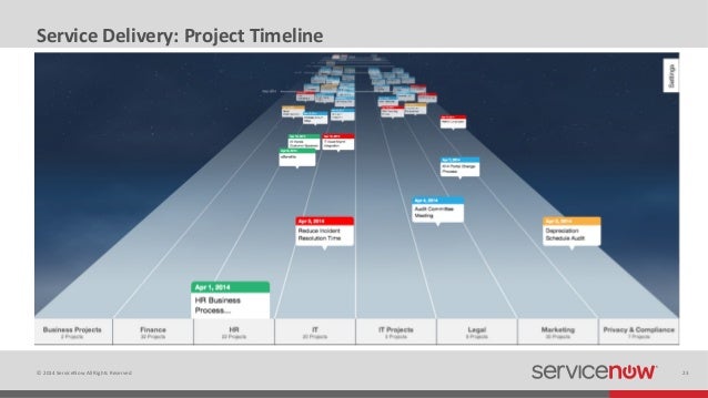 The Service-Oriented Enterprise with ServiceNow