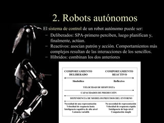2. Robots autónomos
• El sistema de control de un robot autónomo puede ser:
   – Deliberados: SPA-primero perciben, luego planifican y,
      finalmente, actúan.
   – Reactivos: asocian patrón y acción. Comportamientos más
      complejos resultan de las interacciones de los sencillos.
   – Híbridos: combinan los dos anteriores
 