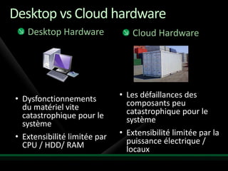 Desktop vs Cloud hardware
   Desktop Hardware              Cloud Hardware




• Dysfonctionnements          • Les défaillances des
  du matériel vite              composants peu
  catastrophique pour le        catastrophique pour le
  système                       système
• Extensibilité limitée par   • Extensibilité limitée par la
  CPU / HDD/ RAM                puissance électrique /
                                locaux
 