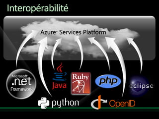 Interopérabilité

        Azure Services Platform
             ™
 