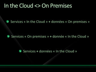 In the Cloud <> On Premises

  Services « In the Cloud » + données « On premises »


  Services « On premises » + donnée « In the Cloud »


          Services + données « In the Cloud »
 