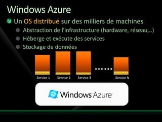 Windows Azure
 Un OS distribué sur des milliers de machines
    Abstraction de l'infrastructure (hardware, réseau,..)
    Héberge et exécute des services
    Stockage de données


                                 …. ……
         Service 1   Service 2   Service 3   Service N
 