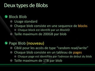 Deux types de Blobs
  Block Blob
     Usage standard
     Chaque blob consiste en une sequence de blocks
       Chaque block est identifé par un BlockID
     Taille maximum de 200GB par blob

  Page Blob (nouveau)
     Ciblé pour les accès de type “random read/write”
     Chaque blob consiste en un tableau de pages
       Chaque page est identifiée par l’adresse de debut du blob
     Taille maximum de 1TB par blob
 
