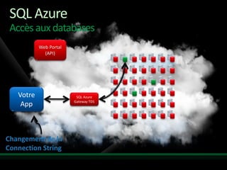 SQL Azure
 Accès aux databases




Changement de la
Connection String
 