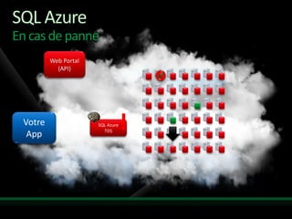 SQL Azure
En cas de panne




                  !
 