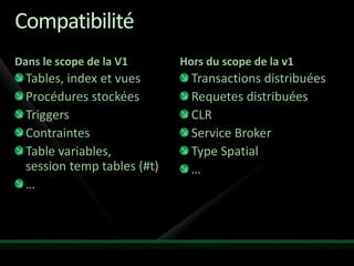 Compatibilité
Dans le scope de la V1       Hors du scope de la v1
  Tables, index et vues        Transactions distribuées
  Procédures stockées          Requetes distribuées
  Triggers                     CLR
  Contraintes                  Service Broker
  Table variables,             Type Spatial
  session temp tables (#t)     …
  …
 