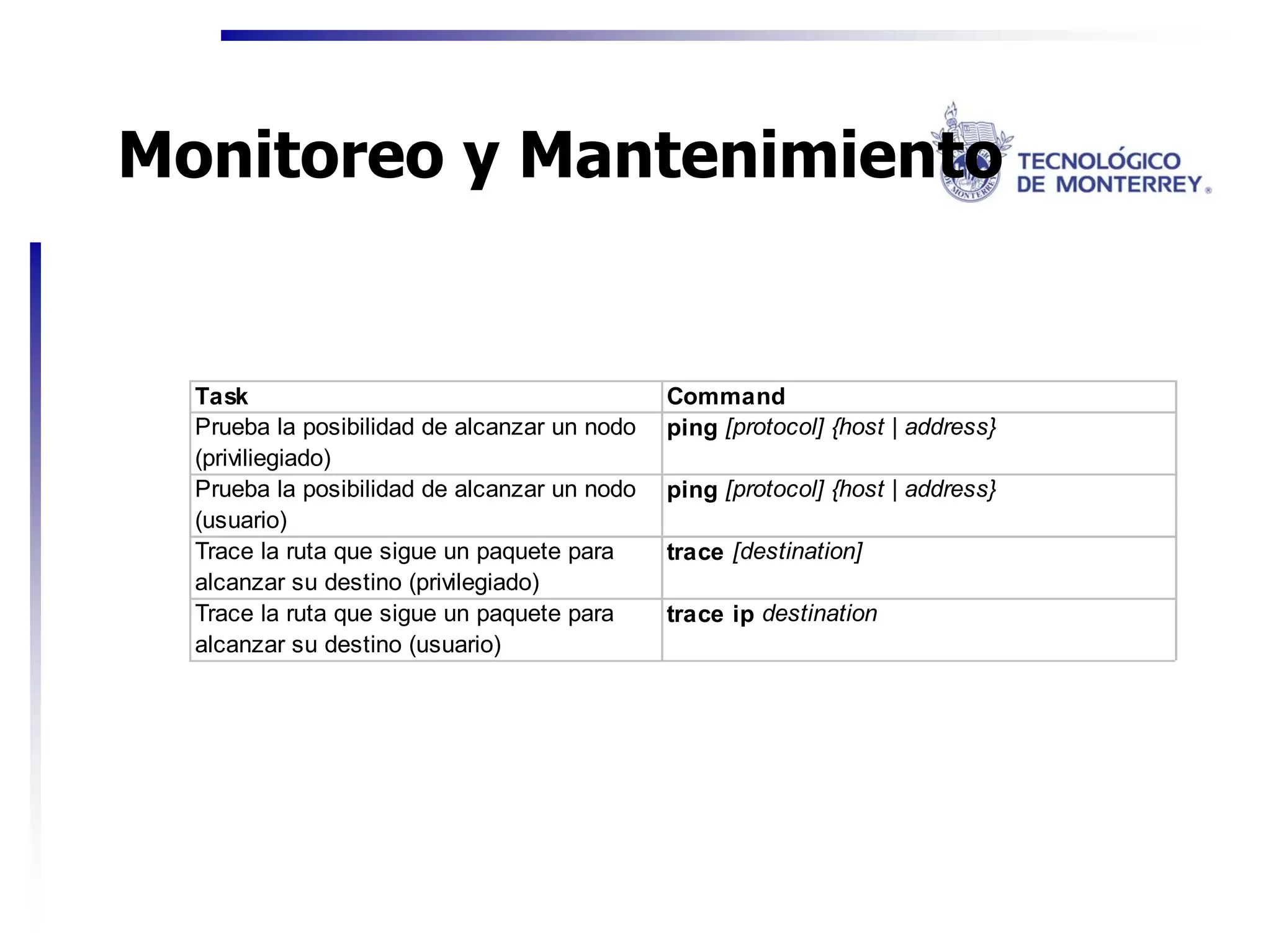 Monitoreo y Mantenimiento


  Task                                        Command
  Prueba la posibilidad de alcanzar un nodo   ping [protocol] {host | address}
  (priviliegiado)
  Prueba la posibilidad de alcanzar un nodo   ping [protocol] {host | address}
  (usuario)
  Trace la ruta que sigue un paquete para     trace [destination]
  alcanzar su destino (privilegiado)
  Trace la ruta que sigue un paquete para     trace ip destination
  alcanzar su destino (usuario)
 