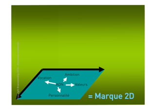 Copyright Brainstorming 2010 - document confidentiel




                            Vocation
                  ADN

   Personnalité
                                 Ambition

                  Valeurs


= Marque 2D
 