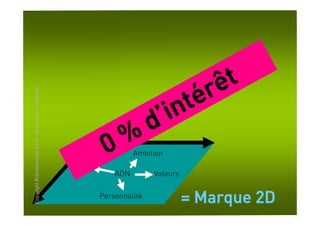 rêt
                                                                                té
Copyright Brainstorming 2010 - document confidentiel




                                                                            d’in
                                                                  0 %   Ambition
                                                       Vocation
                                                                  ADN        Valeurs

                                                             Personnalité
                                                                                       = Marque 2D
 