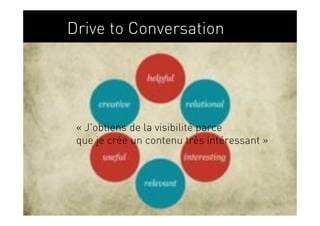 Copyright Brainstorming 2010 - document confidentiel
                                                       Drive to Conversation




                                                        « J'obtiens de la visibilité parce
                                                        que je crée un contenu très intéressant »
 
