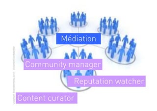 Médiation
Copyright Brainstorming 2010 - document confidentiel




                                                         Community manager

                                                                     Reputation watcher

                                                       Content curator
 