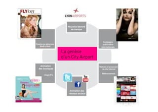 La genèse
        d’un City Airport


WebTV
 