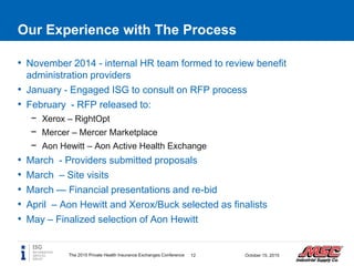 Our Experience with The Process
The 2015 Private Health Insurance Exchanges Conference 12 October 15, 2015
• November 2014 - internal HR team formed to review benefit
administration providers
• January - Engaged ISG to consult on RFP process
• February - RFP released to:
− Xerox – RightOpt
− Mercer – Mercer Marketplace
− Aon Hewitt – Aon Active Health Exchange
• March - Providers submitted proposals
• March – Site visits
• March — Financial presentations and re-bid
• April – Aon Hewitt and Xerox/Buck selected as finalists
• May – Finalized selection of Aon Hewitt
 