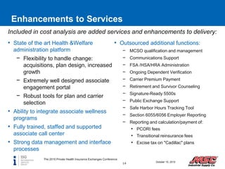 Enhancements to Services
Included in cost analysis are added services and enhancements to delivery:
• State of the art Health &Welfare
administration platform
− Flexibility to handle change:
acquisitions, plan design, increased
growth
− Extremely well designed associate
engagement portal
− Robust tools for plan and carrier
selection
• Ability to integrate associate wellness
programs
• Fully trained, staffed and supported
associate call center
• Strong data management and interface
processes
• Outsourced additional functions:
− MCSO qualification and management
− Communications Support
− FSA /HSA/HRA Administration
− Ongoing Dependent Verification
− Carrier Premium Payment
− Retirement and Survivor Counseling
− Signature-Ready 5500s
− Public Exchange Support
− Safe Harbor Hours Tracking Tool
− Section 6055/6056 Employer Reporting
− Reporting and calculation/payment of:
• PCORI fees
• Transitional reinsurance fees
• Excise tax on "Cadillac" plans
The 2015 Private Health Insurance Exchanges Conference
14
October 15, 2015
 