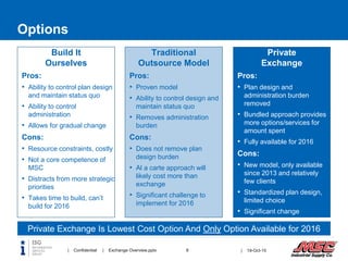 Options
Build It
Ourselves
Pros:
• Ability to control plan design
and maintain status quo
• Ability to control
administration
• Allows for gradual change
Cons:
• Resource constraints, costly
• Not a core competence of
MSC
• Distracts from more strategic
priorities
• Takes time to build, can’t
build for 2016
| 19-Oct-158| Confidential | Exchange Overview.pptx
Traditional
Outsource Model
Pros:
• Proven model
• Ability to control design and
maintain status quo
• Removes administration
burden
Cons:
• Does not remove plan
design burden
• Al a carte approach will
likely cost more than
exchange
• Significant challenge to
implement for 2016
Private
Exchange
Pros:
• Plan design and
administration burden
removed
• Bundled approach provides
more options/services for
amount spent
• Fully available for 2016
Cons:
• New model, only available
since 2013 and relatively
few clients
• Standardized plan design,
limited choice
• Significant change
Private Exchange Is Lowest Cost Option And Only Option Available for 2016
 