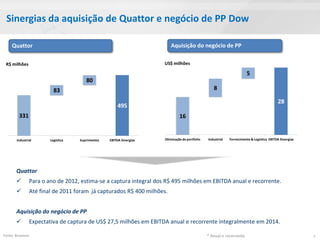 Sinergias da aquisição de Quattor e negócio de PP Dow

    Quattor                                                            Aquisição do negócio de PP

 R$ milhões                                                         US$ milhões

                                                                                                                      5
                                      80
                         83                                                                      8

                                                                                                                                         28
                                                     495
        331                                                                  16


       Industrial      Logística   Suprimentos   EBITDA Sinergias   Otimização de portfolio   Industrial   Fornecimento & Logística EBITDA Sinergias




       Quattor
              Para o ano de 2012, estima-se a captura integral dos R$ 495 milhões em EBITDA anual e recorrente.
              Até final de 2011 foram já capturados R$ 400 milhões.


       Aquisição do negócio de PP
              Expectativa de captura de US$ 27,5 milhões em EBITDA anual e recorrente integralmente em 2014.

Fonte: Braskem                                                                                * Anual e recorrente                                     7
 