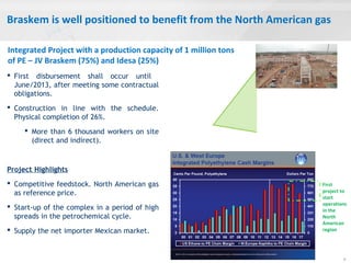 8
Integrated Project with a production capacity of 1 million tons
of PE – JV Braskem (75%) and Idesa (25%)
 First disbursement shall occur until
June/2013, after meeting some contractual
obligations.
 Construction in line with the schedule.
Physical completion of 26%.
 More than 6 thousand workers on site
(direct and indirect).
Project Highlights
 Competitive feedstock. North American gas
as reference price.
 Start-up of the complex in a period of high
spreads in the petrochemical cycle.
 Supply the net importer Mexican market.
Braskem is well positioned to benefit from the North American gas
First
project to
start
operations
in the
North
American
region
 