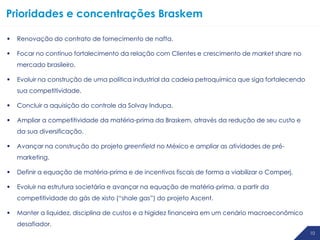 1010 10
Prioridades e concentrações Braskem
 Renovação do contrato de fornecimento de nafta.
 Focar no contínuo fortalecimento da relação com Clientes e crescimento de market share no
mercado brasileiro.
 Evoluir na construção de uma política industrial da cadeia petroquímica que siga fortalecendo
sua competitividade.
 Concluir a aquisição do controle da Solvay Indupa.
 Ampliar a competitividade da matéria-prima da Braskem, através da redução de seu custo e
da sua diversificação.
 Avançar na construção do projeto greenfield no México e ampliar as atividades de pré-
marketing.
 Definir a equação de matéria-prima e de incentivos fiscais de forma a viabilizar o Comperj.
 Evoluir na estrutura societária e avançar na equação de matéria-prima, a partir da
competitividade do gás de xisto (“shale gas”) do projeto Ascent.
 Manter a liquidez, disciplina de custos e a higidez financeira em um cenário macroeconômico
desafiador.
 