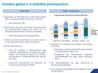 9
 Expansão do PIB global em 3,6%, direcionada
pela recuperação das economias maduras.
• PIB chinês de 7,5%.
 Expectativa de que os spreads internacionais
de petroquímicos sigam em linha com o
patamar apresentado os últimos trimestres.
• maior demanda por petroquímicos.
 Preços de etano começam a recuar com o
fim do rigoroso inverno norte-americano.
 Pontos de atenção:
• crise da Ucrânia e agravamento das
questões geopolíticas na região do golfo
árabe, com possível impacto nos preços
de petróleo e, consequentemente, preços
de nafta.
• potencial necessidade de redução no
consumo de energia no Brasil.
Curto Prazo
Cenário global e a indústria petroquímica
2014e 2015e 2016e 2017e
África & India Europa & Bálticos Oriente Médio Américas Ásia
9 9
Médio / longo prazo
 Incerteza na entrada dos projetos anunciados
na China:
 Elevados custos/investimentos para acessar
a matéria-prima disponível.
 Problemas de infraestrutura (logística,
disponibilidade de água para extração,
etc.).
 Irã: disponibilidade de gás associada à
produção de petróleo.
 EUA: novas capacidade entram apenas a partir
de 2017/2018.Fonte: IHS, Relatório dos Analistas
Capacidade adicional de eteno (MM ton)
~ 6,0
Crescimento
Anual da
Demanda
no período
4,6
China
6,3 6,2
7,6
China
China
China
Irã Irã
Irã
 
