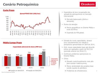 Cenário Petroquímico
 Expectativa de leve recuperação dos
spreads de petroquímicos no mercado
internacional:
 Mercado balanceado (oferta x
demanda)
 Pontos de atenção:
 Riscos geopolíticos no Oriente Médio e
norte da África.
 Expansão do PIB global.
Spread PEAD EUA (US$/ton)
Fonte: IHS, Relatório dos Analistas
Capacidade adicional de eteno (MM ton)
 Entrada de novas capacidades: atrasos
e/ou cancelamentos em relação à
perspectiva apresentada em abril de 2014;
 EUA: novas capacidades base gás deverão
entrar em operação a partir de 2017/18
(previsão anterior de 2016/17);
 Contínuos problemas operacionais no
Oriente Médio;
 China:
 Elevado custo/investimento mais alto
para acessar matéria-prima;
 Menor atratividade dos projetos base
carvão (queda do petróleo);
 Problemas de infraestrutura.
Curto Prazo
Médio/Longo Prazo
Crescimento
esperado da
demanda
6 milhões
ton/ano
9
6,2 6,2
7,6
7,0
6,0 5,7 6,0
9,2
2015e 2016e 2017e 2018e
Projeção em Abril/2014 Projeção em Abril/2015
 