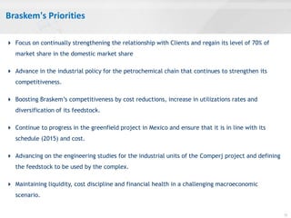 Braskem's Priorities
 Focus on continually strengthening the relationship with Clients and regain its level of 70% of
market share in the domestic market share
 Advance in the industrial policy for the petrochemical chain that continues to strengthen its
competitiveness.
 Boosting Braskem’s competitiveness by cost reductions, increase in utilizations rates and
diversification of its feedstock.
 Continue to progress in the greenfield project in Mexico and ensure that it is in line with its
schedule (2015) and cost.
 Advancing on the engineering studies for the industrial units of the Comperj project and defining
the feedstock to be used by the complex.
 Maintaining liquidity, cost discipline and financial health in a challenging macroeconomic
scenario.
11
 