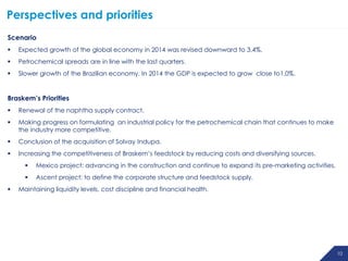 1010 10
Perspectives and priorities
Scenario
 Expected growth of the global economy in 2014 was revised downward to 3.4%.
 Petrochemical spreads are in line with the last quarters.
 Slower growth of the Brazilian economy. In 2014 the GDP is expected to grow close to1.0%.
Braskem’s Priorities
 Renewal of the naphtha supply contract.
 Making progress on formulating an industrial policy for the petrochemical chain that continues to make
the industry more competitive.
 Conclusion of the acquisition of Solvay Indupa.
 Increasing the competitiveness of Braskem’s feedstock by reducing costs and diversifying sources.
 Mexico project: advancing in the construction and continue to expand its pre-marketing activities.
 Ascent project: to define the corporate structure and feedstock supply.
 Maintaining liquidity levels, cost discipline and financial health.
 