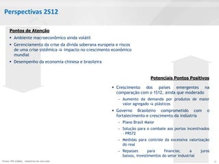 Perspectivas 2S12

      Pontos de Atenção
       Ambiente macroeconômico ainda volátil
       Gerenciamento da crise da dívida soberana europeia e riscos
        de uma crise sistêmica  impacto no crescimento econômico
        mundial
       Desempenho da economia chinesa e brasileira


                                                                              Potenciais Pontos Positivos

                                                          Crescimento dos países emergentes na
                                                           comparação com o 1S12, ainda que moderado
                                                            - Aumento da demanda por produtos de maior
                                                              valor agregado  plásticos
                                                          Governo Brasileiro comprometido com               o
                                                           fortalecimento e crescimento da indústria
                                                            - Plano Brasil Maior
                                                            - Solução para o combate aos portos incentivados
                                                              – PRS72
                                                            - Medidas para controle da excessiva valorização
                                                              do real
                                                            - Repasses      para     financiar,     a     juros
                                                              baixos, investimentos do setor industrial
Fonte: IHS (CMAI), relatórios de mercado                                                                          10
 