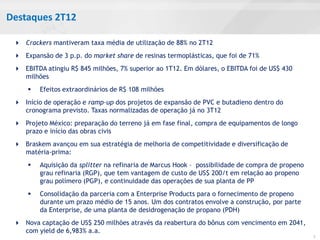 Destaques 2T12

  Crackers mantiveram taxa média de utilização de 88% no 2T12
  Expansão de 3 p.p. do market share de resinas termoplásticas, que foi de 71%
  EBITDA atingiu R$ 845 milhões, 7% superior ao 1T12. Em dólares, o EBITDA foi de US$ 430
   milhões
        Efeitos extraordinários de R$ 108 milhões
  Início de operação e ramp-up dos projetos de expansão de PVC e butadieno dentro do
   cronograma previsto. Taxas normalizadas de operação já no 3T12
  Projeto México: preparação do terreno já em fase final, compra de equipamentos de longo
   prazo e início das obras civis
  Braskem avançou em sua estratégia de melhoria de competitividade e diversificação de
   matéria-prima:
        Aquisição da splitter na refinaria de Marcus Hook – possibilidade de compra de propeno
         grau refinaria (RGP), que tem vantagem de custo de US$ 200/t em relação ao propeno
         grau polímero (PGP), e continuidade das operações de sua planta de PP
        Consolidação da parceria com a Enterprise Products para o fornecimento de propeno
         durante um prazo médio de 15 anos. Um dos contratos envolve a construção, por parte
         da Enterprise, de uma planta de desidrogenação de propano (PDH)
  Nova captação de US$ 250 milhões através da reabertura do bônus com vencimento em 2041,
   com yield de 6,983% a.a.
                                                                                                  3
 