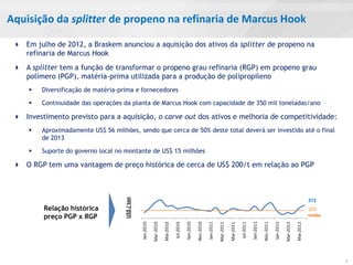 Aquisição da splitter de propeno na refinaria de Marcus Hook

  Em julho de 2012, a Braskem anunciou a aquisição dos ativos da splitter de propeno na
   refinaria de Marcus Hook
  A splitter tem a função de transformar o propeno grau refinaria (RGP) em propeno grau
   polímero (PGP), matéria-prima utilizada para a produção de polipropileno
        Diversificação de matéria-prima e fornecedores

        Continuidade das operações da planta de Marcus Hook com capacidade de 350 mil toneladas/ano

  Investimento previsto para a aquisição, o carve out dos ativos e melhoria de competitividade:
        Aproximadamente US$ 56 milhões, sendo que cerca de 50% deste total deverá ser investido até o final
         de 2013

        Suporte do governo local no montante de US$ 15 milhões

  O RGP tem uma vantagem de preço histórica de cerca de US$ 200/t em relação ao PGP
                                     US$ / ton




                                                                                                                                                                                                                      313
         Relação histórica                                                                                                                                                                                            231
         preço PGP x RGP                                                                                                                                                                                              média
                                                                                             Set-2010




                                                                                                                                                               Set-2011
                                                 Jan-2010




                                                                                                                   Jan-2011




                                                                                                                                                                                     Jan-2012
                                                                                                        Nov-2010




                                                                                                                                                                          Nov-2011
                                                                                  Jul-2010




                                                                                                                                                    Jul-2011
                                                            Mar-2010




                                                                                                                                                                                                Mar-2012
                                                                                                                              Mar-2011
                                                                       Mai-2010




                                                                                                                                                                                                           Mai-2012
                                                                                                                                         Mai-2011




                                                                                                                                                                                                                              9
 