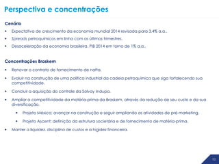 1010 10
Perspectiva e concentrações
Cenário
 Expectativa de crescimento da economia mundial 2014 revisada para 3,4% a.a..
 Spreads petroquímicos em linha com os últimos trimestres.
 Desaceleração da economia brasileira. PIB 2014 em torno de 1% a.a..
Concentrações Braskem
 Renovar o contrato de fornecimento de nafta.
 Evoluir na construção de uma política industrial da cadeia petroquímica que siga fortalecendo sua
competitividade.
 Concluir a aquisição do controle da Solvay Indupa.
 Ampliar a competitividade da matéria-prima da Braskem, através da redução de seu custo e da sua
diversificação.
 Projeto México: avançar na construção e seguir ampliando as atividades de pré-marketing.
 Projeto Ascent: definição da estrutura societária e de fornecimento de matéria-prima.
 Manter a liquidez, disciplina de custos e a higidez financeira.
 