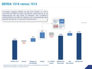 6
1 Ajustado para refletir a decisão de manter os investimentos em Quantiq
2 Ganho reconhecido na venda da UTA
EBITDA 1S14 versus 1S13
R$ milhões
A Braskem registrou EBITDA de R$ 2.767 milhões no 1S14,
uma alta de 24% em base recorrente. Destacam-se (i) a
depreciação do real entre os períodos, que contribuiu
positivamente com R$ 610 milhões e (ii) a recuperação dos
spreads de resinas no mercado internacional.
( )
( )
 