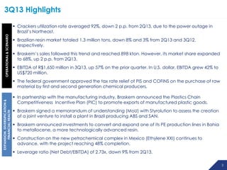 3Q13 Highlights

OPERATIONAL & SCENARIO

 Crackers utilization rate averaged 92%, down 2 p.p. from 2Q13, due to the power outage in
Brazil’s Northeast.
 Brazilian resin market totaled 1.3 million tons, down 8% and 3% from 2Q13 and 3Q12,
respectively.
 Braskem’s sales followed this trend and reached 898 kton. However, its market share expanded
to 68%, up 2 p.p. from 2Q13.
 EBITDA of R$1,650 million in 3Q13, up 57% on the prior quarter. In U.S. dollar, EBITDA grew 42% to
US$720 million.

EXPANSION, DIVERSIFICATION &
FINANCIAL HEALTH

 The federal government approved the tax rate relief of PIS and COFINS on the purchase of raw
material by first and second generation chemical producers.
 In partnership with the manufacturing industry, Braskem announced the Plastics Chain
Competitiveness Incentive Plan (PIC) to promote exports of manufactured plastic goods.
 Braskem signed a memorandum of understanding (MoU) with Styrolution to assess the creation
of a joint venture to install a plant in Brazil producing ABS and SAN.
 Braskem announced investments to convert and expand one of its PE production lines in Bahia
to metallocene, a more technologically advanced resin.
 Construction on the new petrochemical complex in Mexico (Ethylene XXI) continues to
advance, with the project reaching 48% completion.
 Leverage ratio (Net Debt/EBITDA) of 2.73x, down 9% from 2Q13.
3 3

 
