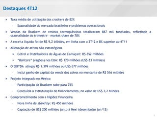 Destaques 4T12

 Taxa média de utilização dos crackers de 82%
    –   Sazonalidade do mercado brasileiro e problemas operacionais
 Vendas da Braskem de resinas termoplásticas totalizaram 867 mil toneladas, refletindo a
  sazonalidade do trimestre – market share de 70%
 A receita líquida foi de R$ 9,2 bilhões, em linha com o 3T12 e 8% superior ao 4T11
 Alienação de ativos não estratégicos
     Cetrel e Distribuidora de Águas de Camaçari: R$ 652 milhões
     “Railcars” (vagões) nos EUA: R$ 170 milhões (US$ 83 milhões)
 O EBITDA atingiu R$ 1.399 milhões ou US$ 677 milhões
    –   Inclui ganho de capital da venda dos ativos no montante de R$ 516 milhões
 Projeto integrado no México
    –   Participação da Braskem sobe para 75%
    –   Concluída a estruturação do financiamento, no valor de US$ 3,2 bilhões
 Comprometimento com a higidez financeira
    –   Nova linha de stand by: R$ 450 milhões
    –   Captação de US$ 200 milhões junto à Nexi (desembolso jan/13)
                                                                                            3
 