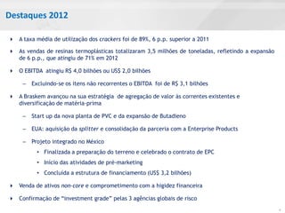 Destaques 2012

 A taxa média de utilização dos crackers foi de 89%, 6 p.p. superior a 2011

 As vendas de resinas termoplásticas totalizaram 3,5 milhões de toneladas, refletindo a expansão
  de 6 p.p., que atingiu de 71% em 2012

 O EBITDA atingiu R$ 4,0 bilhões ou US$ 2,0 bilhões

     – Excluindo-se os itens não recorrentes o EBITDA foi de R$ 3,1 bilhões

 A Braskem avançou na sua estratégia de agregação de valor às correntes existentes e
  diversificação de matéria-prima

     – Start up da nova planta de PVC e da expansão de Butadieno

     – EUA: aquisição da splitter e consolidação da parceria com a Enterprise Products

     – Projeto integrado no México
          • Finalizada a preparação do terreno e celebrado o contrato de EPC
          • Início das atividades de pré-marketing
          • Concluída a estrutura de financiamento (US$ 3,2 bilhões)

 Venda de ativos non-core e comprometimento com a higidez financeira

 Confirmação de “investment grade” pelas 3 agências globais de risco
                                                                                                    4
 