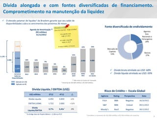 Dívida alongada e com fontes diversificadas de financiamento.
   Comprometimento na manutenção da liquidez
   O elevado patamar de liquidez1 da Braskem garante que seu saldo de
    disponibilidades cubra os vencimentos dos próximos 36 meses
                                                                                                                                                      Fonte diversificada de endividamento
                                           Agenda de Amortização (1)
                                                (R$ milhões)                                                                                                                                              Agentes
                                                 31/12/2012                                                                                                                                                 Gov.
                                                                                                                                                                                                        Nacionais e
                                                                                                                                                                                                        Estrangeiros
                                                                                                                                                                                                            20%

                    1.676 *                                                                                        22%             23%
                                                                                                                                                           Mercado de
                                                                                                                                                            Capitais
                                                                                                                                                                                                           Bancos
                                                                                                     15%                                                      53%
                                                                                                                                                                                                            27%
5.170
                    2.218
        3.494                      10%          10%                                                               3.950           4.006
                                                              9%
                                                                            6%                      2.668
                                   1.842        1.765                                    4%
                    1.277                                   1.521
                                                                         1.098
                                                                                         721                                                                  Dívida bruta atrelada ao USD: 68%
                   31/12/12        2013         2014         2015        2016            2017       2018/          2020/           2022                       Dívida líquida atrelada ao USD: 69%
                   Saldo das                                                                        2019           2021          em diante
                Disponibilidades
                                                                                                     (1) Não inclui os Custos de Transação
                     Aplicado em US$
                                                                                     * Stand by de US$ 600 milhões e R$ 450 milhões
                     Aplicado em R$


                                             Dívida Líquida / EBITDA (US$)                                                                           Risco de Crédito – Escala Global
                                           US$ milhões              3T12          4T12              
                                                                                                                                                 Agência         Rating        Perspectiva              Data
                                          Dívida Líquida            6.492         6.859           +6%
                                                                                                                                                   Fitch          BBB-           Negativa             26/10/2012
                                          EBITDA (UDM)              1.722         2.003           +16%
                                                                                                                                                   S&P            BBB-            Estável             09/11/2012
                                            Dívida
                                                                    3,77x         3,42x*           -9%                                          Moody’s           Baa3           Negativa             28/11/2012
                                       Líquida/EBITDA
                                    * Ex-bridge loan do Projeto México = 3,30x no 4T12
                                                                                                                           1   Considera o montante de US$ 600 milhões e R$ 450 milhões em stand by                    8
 