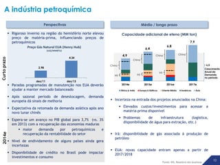 A indústria petroquímica
Perspectivas

Médio / longo prazo

 Rigoroso inverno na região do hemisfério norte elevou
preço de matéria-prima, influenciando preços de
petroquímicos
Preço Gás Natural EUA (Henry Hub)

Capacidade adicional de eteno (MM ton)
7,9

6,4

Curto prazo

(US$/MMBTU)

China

China
China

~ 6,0

China

2,98

‘’
dez/13

 Após sazonal período de desestocagem, demanda
europeia dá sinais de melhoria
 Expectativa da retomada da demanda asiática após ano
novo lunar chinês
 Espera-se um avanço no PIB global para 3,7% (vs. 3%
em 2013) com a recuperação das economias maduras
 maior
demanda
por
petroquímicos
e
recuperação da rentabilidade do setor
 Nível de endividamento de alguns países ainda gera
incertezas
 Disponibilidade de crédito no Brasil pode impactar
investimentos e consumo

2014e
África & India

Crescimento
Anual da
Demanda
no período

Irã

Irã

Irã

 Paradas programadas de manutenção nos EUA deverão
ajudar a manter mercado balanceado

2014e

4,9

4,34

dez/11

6,8

2015e
Europa & Bálticos

2016e
Oriente Médio

2017e
Américas

Ásia

 Incerteza na entrada dos projetos anunciados na China:
 Elevados custos/investimentos para acessar a
matéria-prima disponível
 Problemas
de
infraestrutura
(logística,
disponibilidade de água para extração, etc.)
 Irã: disponibilidade de gás associada à produção de
petróleo
 EUA: novas capacidade entram apenas a partir de
2017/2018
Fonte: IHS, Relatório dos Analistas

10 10

 