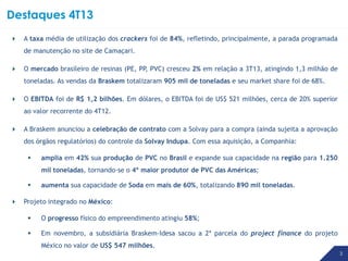 Destaques 4T13
 A taxa média de utilização dos crackers foi de 84%, refletindo, principalmente, a parada programada
de manutenção no site de Camaçari.
 O mercado brasileiro de resinas (PE, PP PVC) cresceu 2% em relação a 3T13, atingindo 1,3 milhão de
,
toneladas. As vendas da Braskem totalizaram 905 mil de toneladas e seu market share foi de 68%.
 O EBITDA foi de R$ 1,2 bilhões. Em dólares, o EBITDA foi de US$ 521 milhões, cerca de 20% superior
ao valor recorrente do 4T12.
 A Braskem anunciou a celebração de contrato com a Solvay para a compra (ainda sujeita a aprovação
dos órgãos regulatórios) do controle da Solvay Indupa. Com essa aquisição, a Companhia:


amplia em 42% sua produção de PVC no Brasil e expande sua capacidade na região para 1.250
mil toneladas, tornando-se o 4º maior produtor de PVC das Américas;



aumenta sua capacidade de Soda em mais de 60%, totalizando 890 mil toneladas.

 Projeto integrado no México:


O progresso físico do empreendimento atingiu 58%;



Em novembro, a subsidiária Braskem-Idesa sacou a 2ª parcela do project finance do projeto
México no valor de US$ 547 milhões.
3 3

 