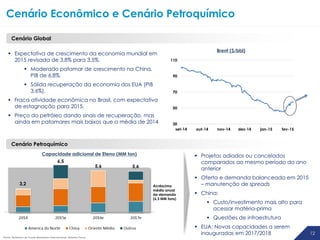 1212 12
Fonte: Relatório do Fundo Monetário Internacional. Boletim Focus
Cenário Global
Cenário Petroquímico
Capacidade adicional de Eteno (MM ton)
3,2
6,5
5,6 5,6
 Projetos adiados ou cancelados
comparados ao mesmo período do ano
anterior
 Oferta e demanda balanceada em 2015
– manutenção de spreads
 China:
 Custo/investimento mais alto para
acessar matéria-prima
 Questões de infraestrutura
 EUA: Novas capacidades a serem
inauguradas em 2017/2018
 Expectativa de crescimento da economia mundial em
2015 revisada de 3,8% para 3,5%.
 Moderado patamar de crescimento na China.
PIB de 6,8%.
 Sólida recuperação da economia dos EUA (PIB
3,6%).
 Fraca atividade econômica no Brasil, com expectativa
de estagnação para 2015.
 Preço do petróleo dando sinais de recuperação, mas
ainda em patamares mais baixos que a média de 2014
Acréscimo
médio anual
da demanda
(6,3 MM tons)
Brent ($/bbl)
30
50
70
90
110
set-14 out-14 nov-14 dez-14 jan-15 fev-15
Cenário Econômico e Cenário Petroquímico
 