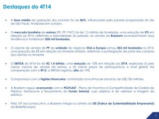 3
Destaques do 4T14
3 3
 A taxa média de operação dos crackers foi de 86%, influenciada pela parada programada do site
de São Paulo, finalizada em outubro.
 O mercado brasileiro de resinas (PE, PP, PVC) foi de 1,3 milhão de toneladas, uma redução de 5% em
relação ao 3T14, refletindo a sazonalidade do período. As vendas da Braskem acompanharam essa
tendência e totalizaram 850 mil toneladas.
 O volume de vendas de PP da unidade de negócios EUA e Europa somou 453 mil toneladas no 4T14,
uma redução de 4% em relação ao trimestre anterior, refletindo a postergação de parte das compras
dos clientes no trimestre.
 O EBITDA do 4T14 foi de R$ 1,4 bilhão, uma redução de 10% em relação ao 3T14, explicada (i) pelo
menor volume de vendas de resinas, e (ii) menor preço de petroquímicos a nível global. Na
comparação com o 4T13, o EBITDA registrou alta de 19%.
 Compromisso com a higidez financeira: contratada nova linha de stand-by de US$ 750 milhões.
 A Braskem seguiu avançando com o PICPLAST - Plano de Incentivo à Competitividade da Cadeia do
Plástico. Destaca-se o lançamento do Fundo Setorial, cujo objetivo é de valorizar a imagem do
plástico.
 Pela 10ª vez consecutiva, a Braskem integra a carteira do ISE (Índice de Sustentabilidade Empresarial)
da BM&FBovespa.
 