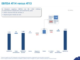 4
A Braskem registrou EBITDA de R$ 1.352 milhões.
O crescimento é explicado, principalmente, pela:
 Maior volume total de vendas; e
 Depreciação média do real.
EBITDA 4T14 versus 4T13
R$ milhões
¹ Impacto negativo em 2013 referente à ação trabalhista envolvendo o pagamento de horas extras nas plantas.
2 Inclui o impacto positivo proveniente da adesão ao REFIS e impacto negativo do ajuste contábil de estoque nos EUA e Europa.
( )
( )
 