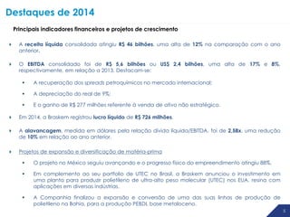 5
Destaques de 2014
5 5
 A receita líquida consolidada atingiu R$ 46 bilhões, uma alta de 12% na comparação com o ano
anterior.
 O EBITDA consolidado foi de R$ 5,6 bilhões ou US$ 2,4 bilhões, uma alta de 17% e 8%,
respectivamente, em relação a 2013. Destacam-se:
 A recuperação dos spreads petroquímicos no mercado internacional;
 A depreciação do real de 9%;
 E o ganho de R$ 277 milhões referente à venda de ativo não estratégico.
 Em 2014, a Braskem registrou lucro líquido de R$ 726 milhões.
 A alavancagem, medida em dólares pela relação dívida líquida/EBITDA, foi de 2,58x, uma redução
de 10% em relação ao ano anterior.
 Projetos de expansão e diversificação de matéria-prima
 O projeto no México seguiu avançando e o progresso físico do empreendimento atingiu 88%.
 Em complemento ao seu portfolio de UTEC no Brasil, a Braskem anunciou o investimento em
uma planta para produzir polietileno de ultra-alto peso molecular (UTEC) nos EUA, resina com
aplicações em diversas indústrias.
 A Companhia finalizou a expansão e conversão de uma das suas linhas de produção de
polietileno na Bahia, para a produção PEBDL base metaloceno.
Principais indicadores financeiros e projetos de crescimento
 