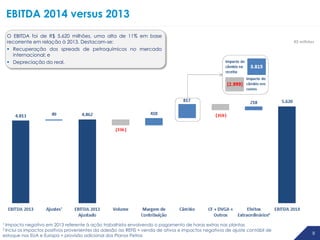 8
EBITDA 2014 versus 2013
R$ milhões
O EBITDA foi de R$ 5.620 milhões, uma alta de 11% em base
recorrente em relação à 2013. Destacam-se:
 Recuperação dos spreads de petroquímicos no mercado
internacional; e
 Depreciação do real.
¹ Impacto negativo em 2013 referente à ação trabalhista envolvendo o pagamento de horas extras nas plantas
2 Inclui os impactos positivos provenientes da adesão ao REFIS + venda de ativos e impactos negativos de ajuste contábil de
estoque nos EUA e Europa + provisão adicional dos Planos Petros
( )
( )
 
