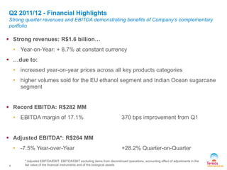 * Adjusted EBITDA/EBIT: EBITDA/EBIT excluding items from discontinued operations, accounting effect of adjustments in the
fair value of the financial instruments and of the biological assets
 Strong revenues: R$1.6 billion…
• Year-on-Year: + 8.7% at constant currency
 …due to:
• increased year-on-year prices across all key products categories
• higher volumes sold for the EU ethanol segment and Indian Ocean sugarcane
segment
 Record EBITDA: R$282 MM
• EBITDA margin of 17.1% 370 bps improvement from Q1
 Adjusted EBITDA*: R$264 MM
• -7.5% Year-over-Year +28.2% Quarter-on-Quarter
Q2 2011/12 - Financial Highlights
Strong quarter revenues and EBITDA demonstrating benefits of Company’s complementary
portfolio
4
 