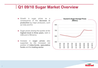 Q1 09/10 Sugar Market Overview

     Growth in sugar prices as a                                Guarani’s Sugar Average Prices
     consequence of the decrease in                                        (R$/ton)
     production by major producers, such
     as India and EU                           900



     Sugar prices closing the quarter at the   700
     highest level in three years, both in
     US$ and in R$ terms
                                               500


     Increase in sugar prices also             300
     supported by the increased net




                                                     Q1 07/08


                                                                Q2 07/08


                                                                           Q3 07/08


                                                                                      Q4 07/08


                                                                                                 Q1 08/09


                                                                                                            Q2 08/09


                                                                                                                       Q3 08/09


                                                                                                                                  Q4 08/09


                                                                                                                                             Q1 09/10
     position of index-funds, speculative
     funds and the trading sector




3
 