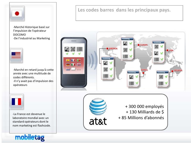 Codes Barres 2d Et 1d Outils Marketing Puissants