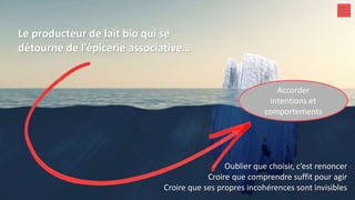 Le producteur de lait bio qui se
détourne de l’épicerie associative…
Oublier que choisir, c’est renoncer
Croire que comprendre suffit pour agir
Croire que ses propres incohérences sont invisibles
Accorder
intentions et
comportements
 