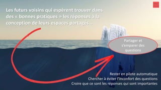 Rester en pilote automatique
Chercher à éviter l’inconfort des questions
Croire que ce sont les réponses qui sont importantes
Les futurs voisins qui espèrent trouver dans
des « bonnes pratiques » les réponses à la
conception de leurs espaces partagés…
Partager et
s’emparer des
questions
 